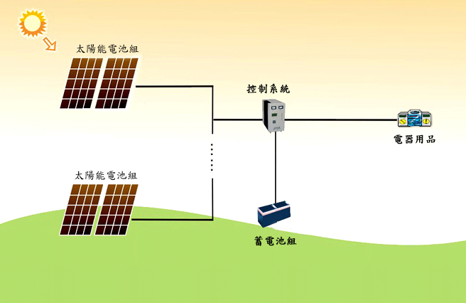 太阳能路灯